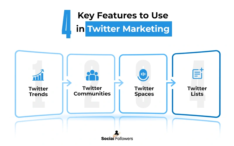 4 key features for twitter marketing