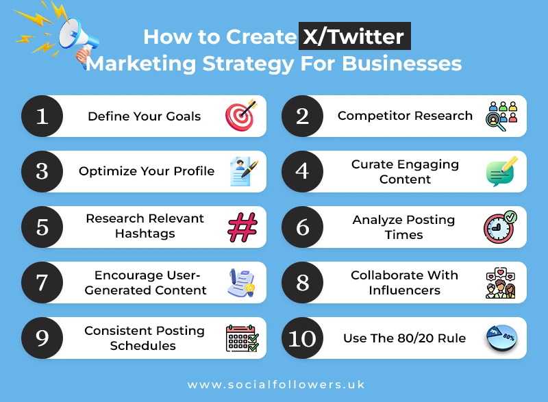10 steps to Create X-Twitter Marketing Strategy For Businesses