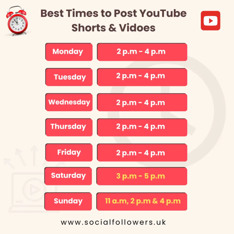 Best time to post youtube Videos and shorts by days