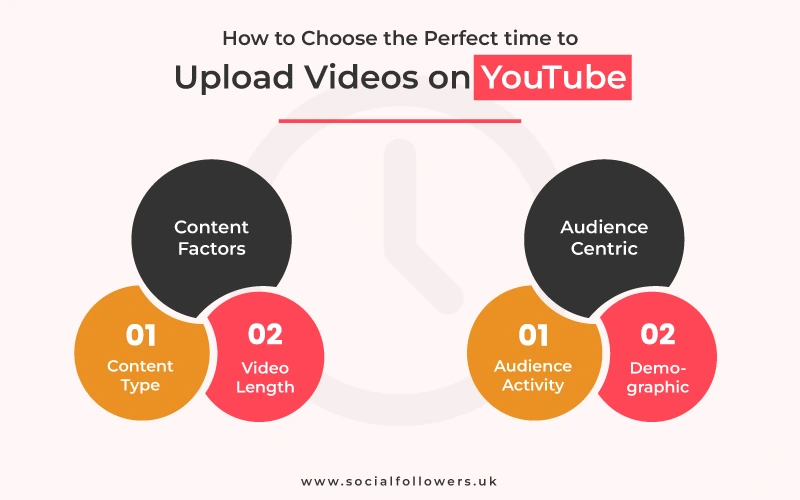 How to find the perfect time to upload videos on youtube