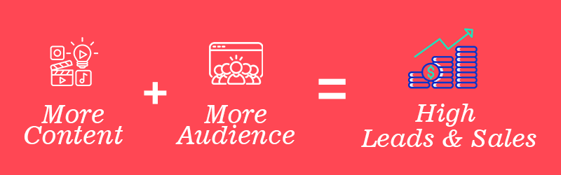 marketing formula to increase Leads and sales