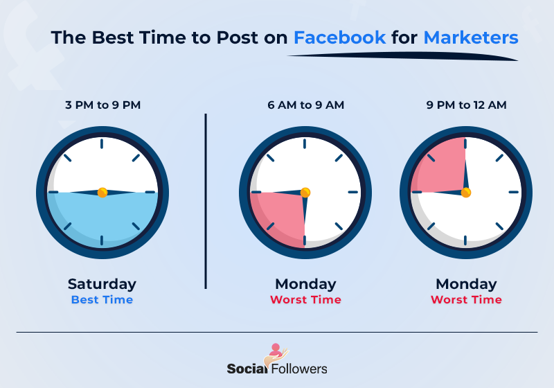 Best Time to Post on Facebook by Marketplace