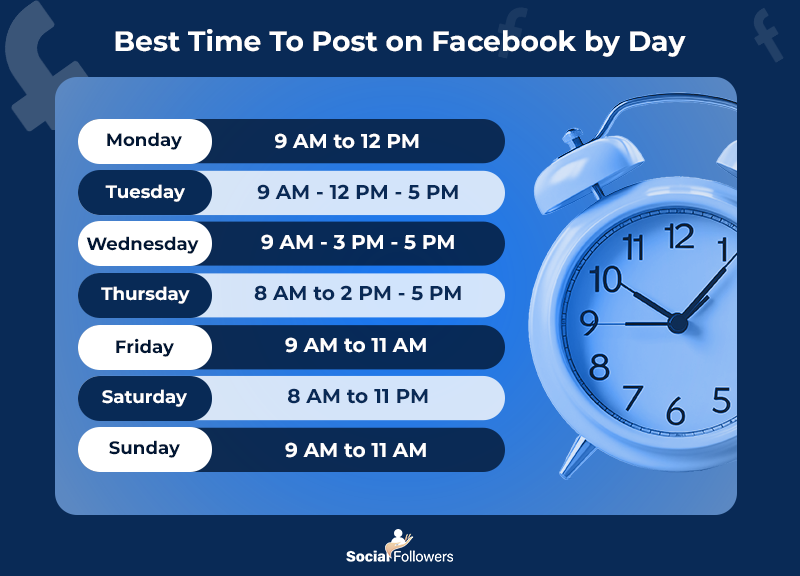 Best Posting times on Facebook by Day