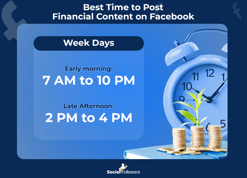 Best posting Time for financial content on Facebook