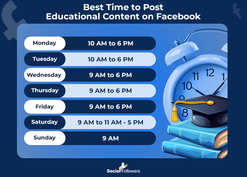 best time to post educational content on Facebook