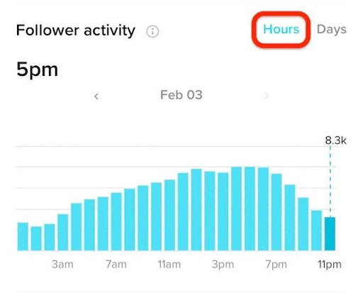 tiktok analytics view of followers peak activity times in hours