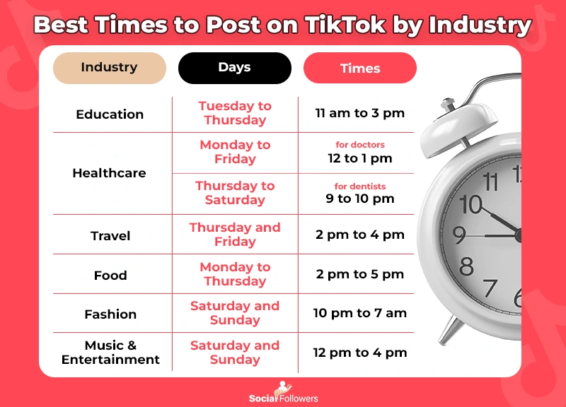 best time to post on tiktok for education, health, travel, food, fashion, music and entertainment industy